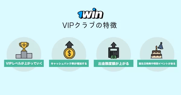 1winのVIPクラブの特徴