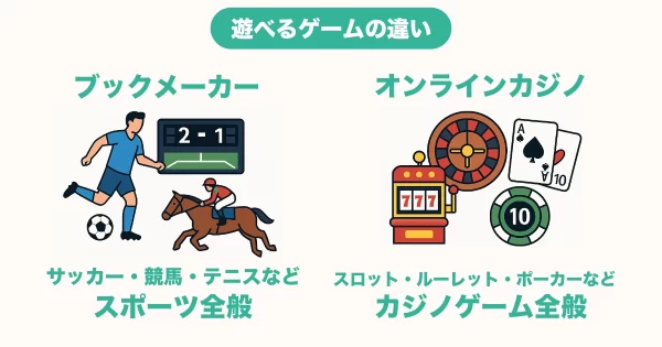 遊べるゲームの違い