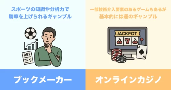 稼ぎ方の違い（オッズ vs RTP）